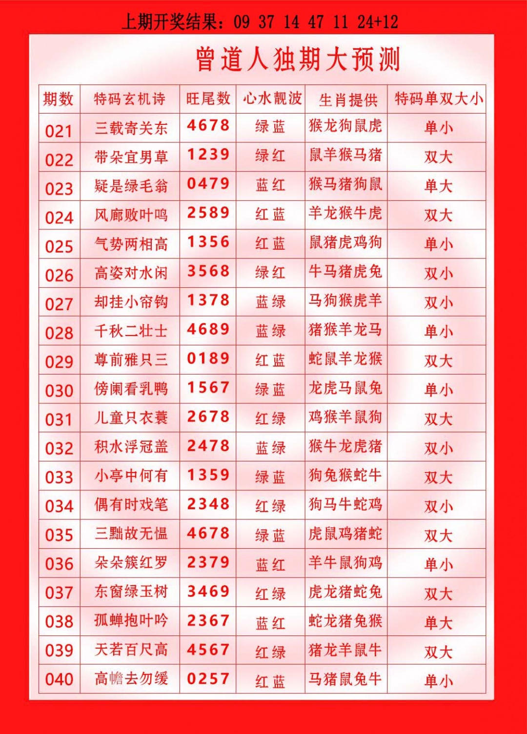021期曾道人独期大预测[图]