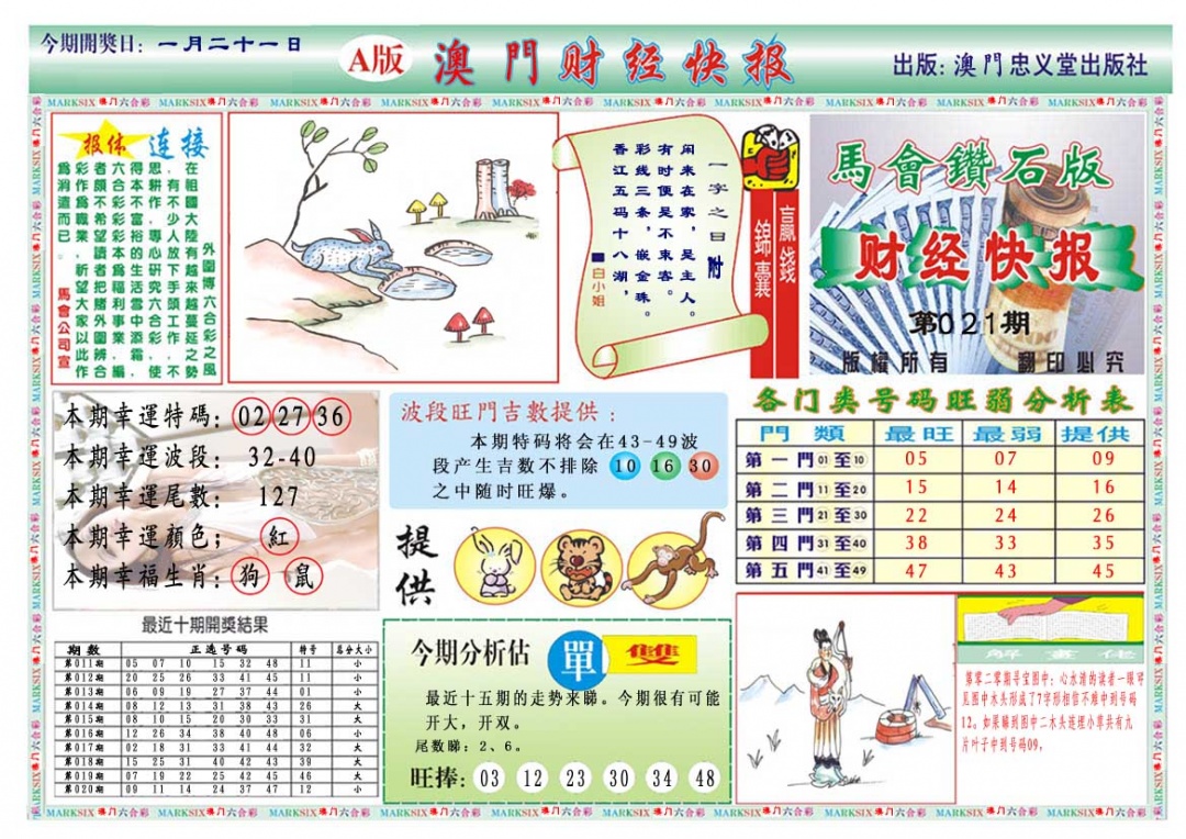 021期财经快报A[图]