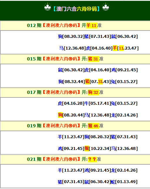 021期澳利澳六肖18码[图]