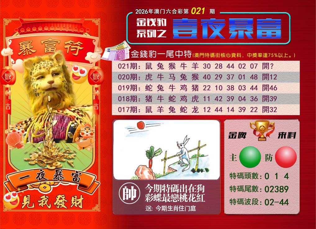 021期一夜暴富[图]