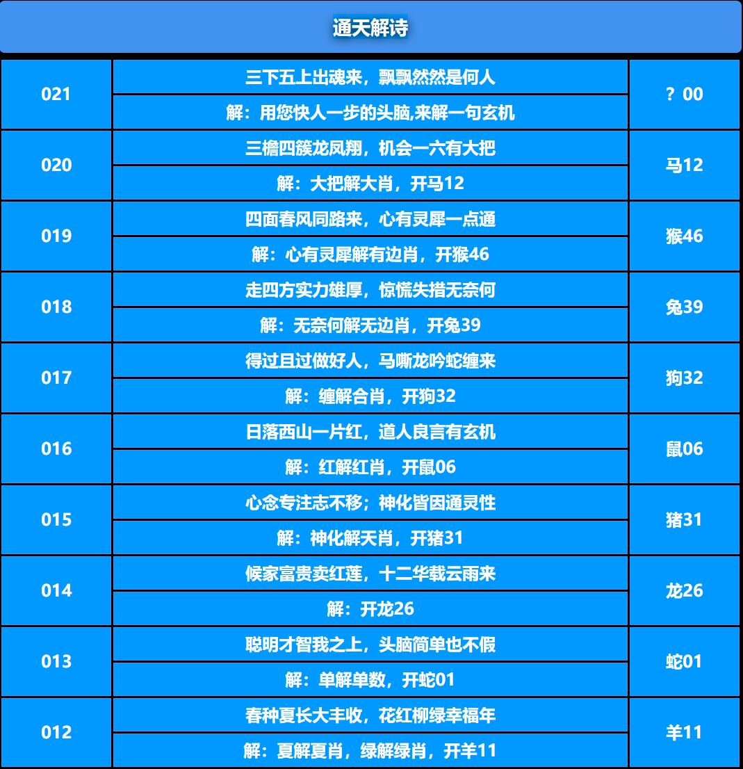 021期通天解诗[图]
